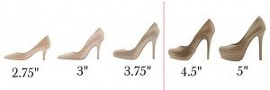 Heels Diagram - Capitol Hill Style.com