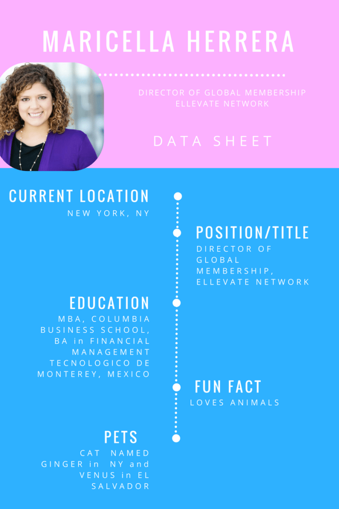 Meet Maricella Herrera, Director of Global Membership, Ellevate Network